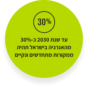 עד שנת 2039 כ- 30% מהאנרגיה בשיראל תהיה ממקורות מתחדשים ונקיים